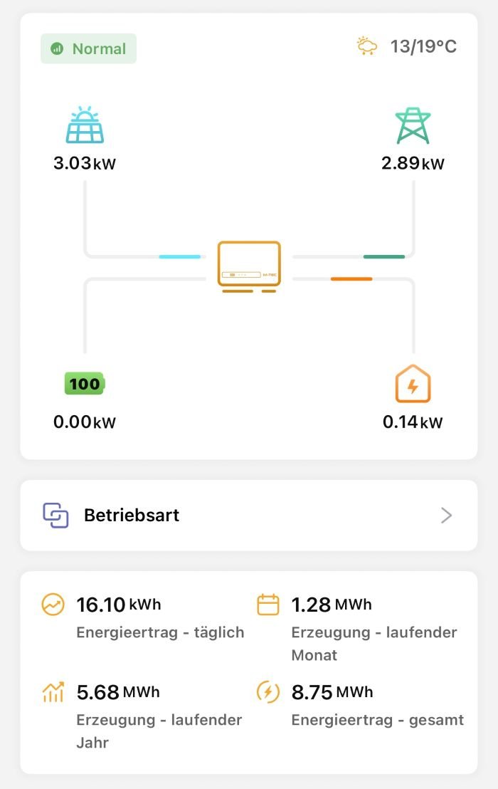 Hess Wellnitz Elektrotechnik GmbH